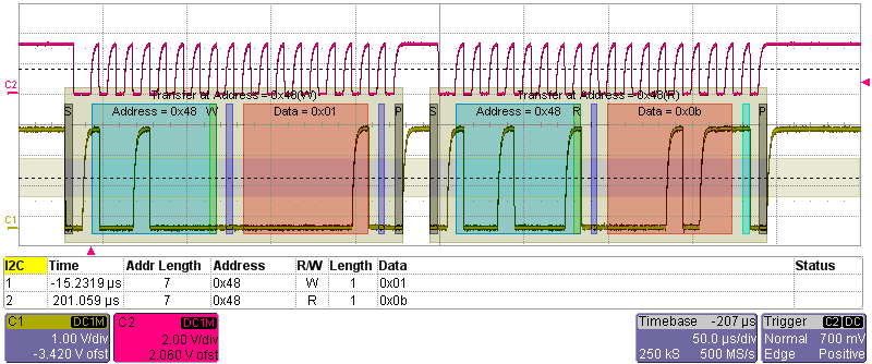 Oscilloscope screen shot of I2C bus read timing on the Raspberry Pi.